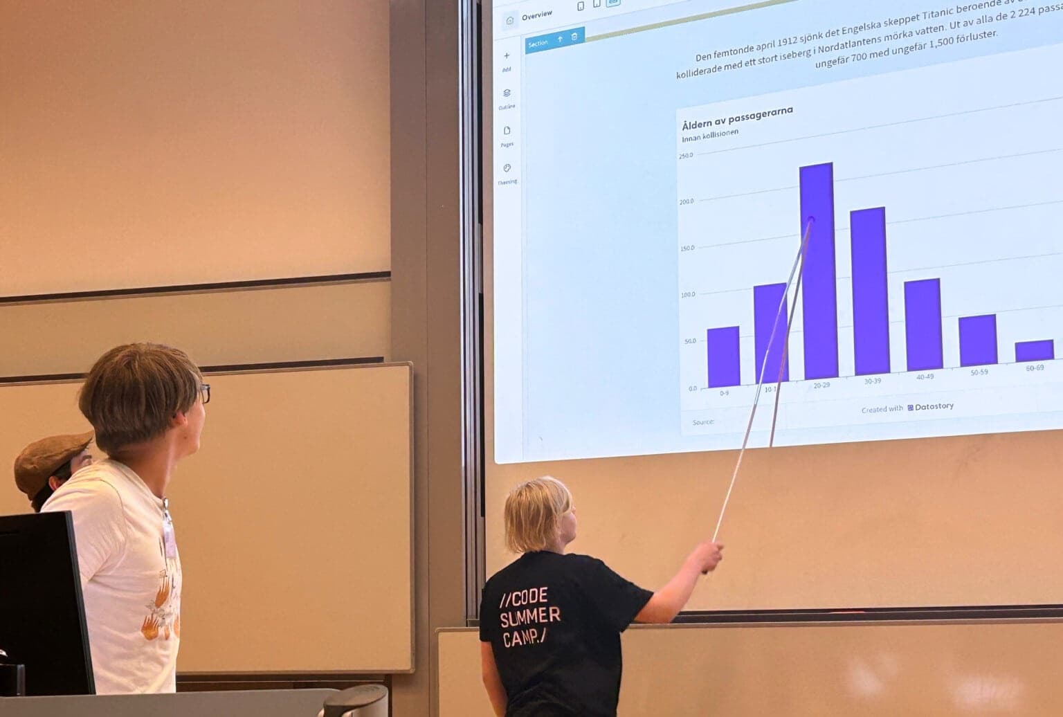 Team and students presenting data